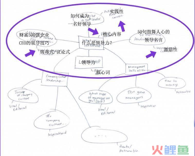 网站内容营销_营销型网站内容_内容营销话题营销