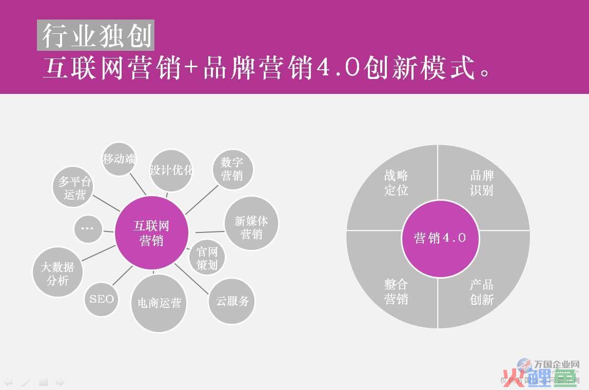 文广互动产品内容及营销_营销产品不如营销自己_搜索引擎营销营销内容