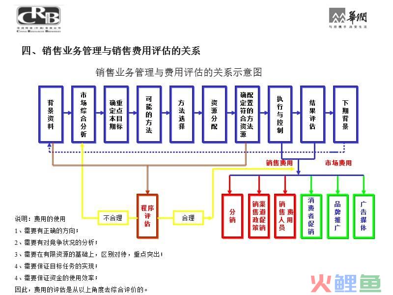 徐家汇商城电商微信运营策划方案微信营销成功案例_房地产营销精品之小型楼盘营销思路推广策划方案_营销策划方案范文