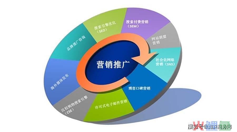 新媒体与新媒体营销_上海新媒体营销系统_新媒体营销与网络营销