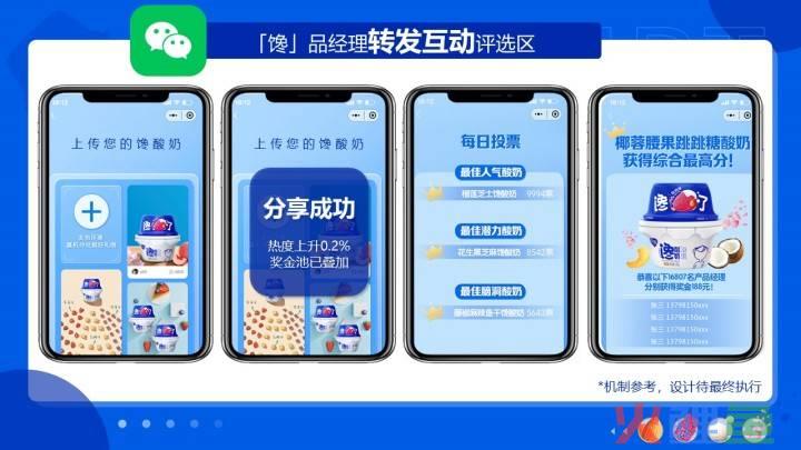 营销活动短视频策划方案_酸奶营销策划方案_共享营销模式策划方案