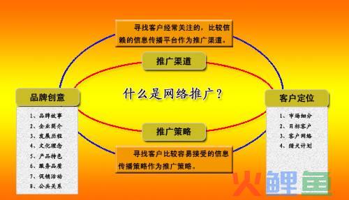 营销大赛策划书_房地产营销价格策划书_医药营销策划书