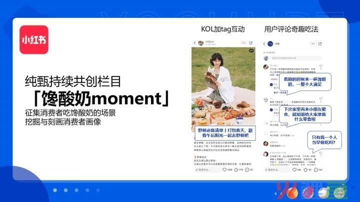 共享营销模式策划方案_酸奶营销策划方案_营销活动短视频策划方案