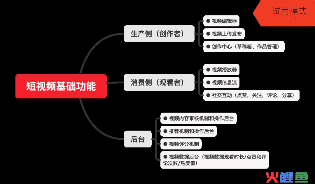 营销策划视频_营销与策划专业_出租男友营销宣传策划