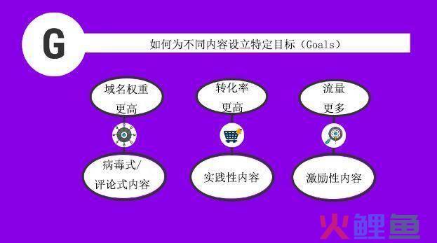 内容营销话题营销_网站内容营销_营销型网站内容