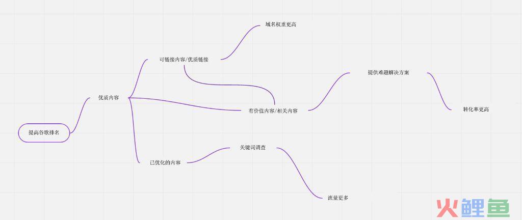 内容营销话题营销_网站内容营销_营销型网站内容