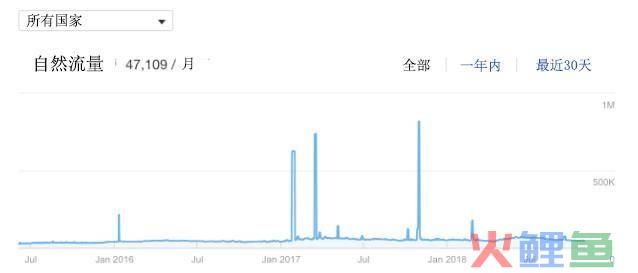 内容营销话题营销_网站内容营销_营销型网站内容