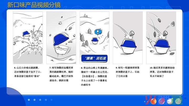 共享营销模式策划方案_营销活动短视频策划方案_酸奶营销策划方案