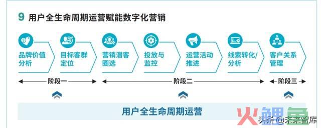 凯纳营销策划，凯纳跨界战略咨询：跨界营销策划，助力企业数字化的“导向轮与助推器” 下