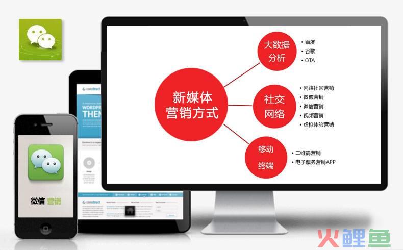 社会化媒体营销策划_新媒体概论新媒体营销_社会媒体营销