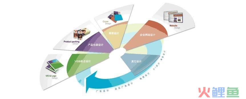 营销产品不如营销自己_搜索引擎营销营销内容_文广互动产品内容及营销