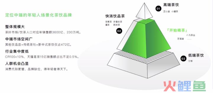 茶叶营销策划案例，云上商学院｜第18讲干货分享③：茶行业新玩法——跨界营销