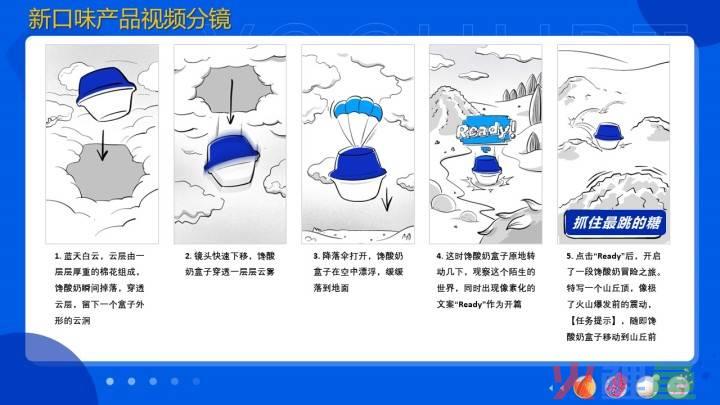 共享营销模式策划方案_营销活动短视频策划方案_酸奶营销策划方案