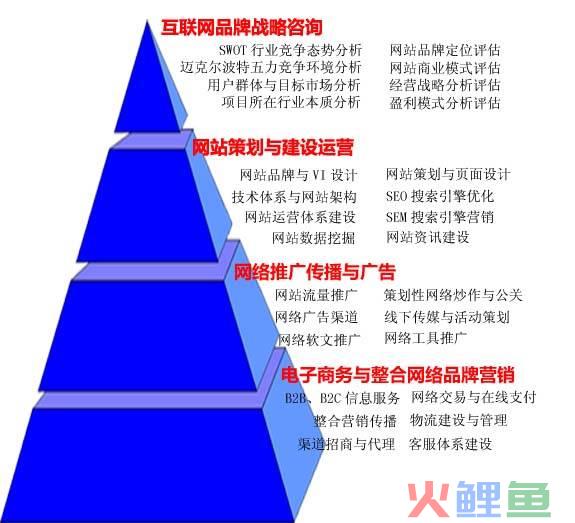 营销策划公司排行榜_新媒体营销公司排行_家具营销爆破策划公司