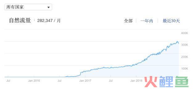 网站内容营销_营销型网站内容_内容营销话题营销