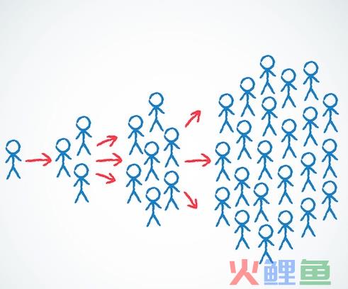 新媒体营销的十种营销方式_新媒体营销方式有哪些_故宫的新媒体营销方式分析