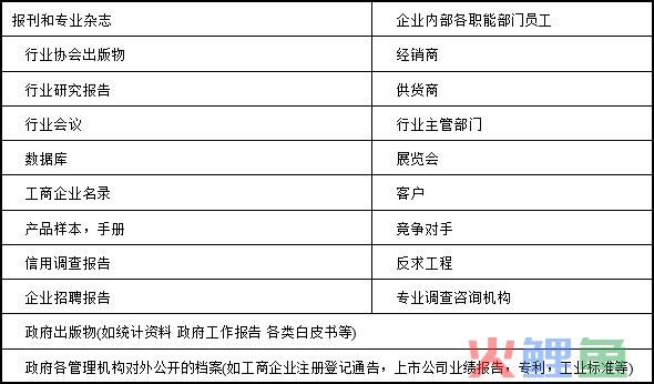 市场营销调研程序有哪些_市场调研的程序是什么_企业文化调研的程序