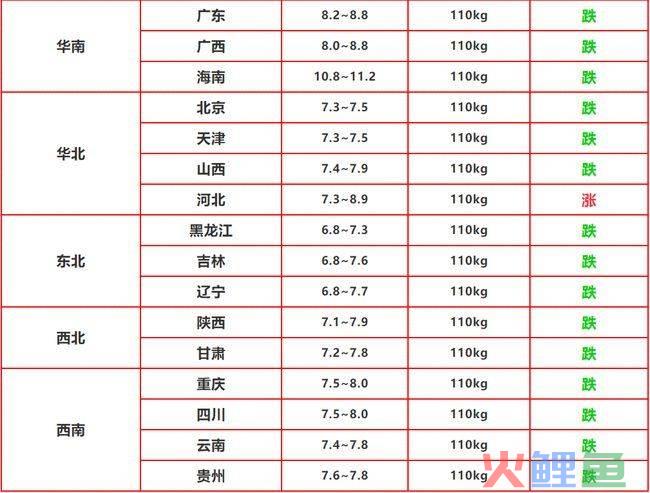 徐州猪肉市场调研_河北票据市场协会调研_赤峰市市场行业调研