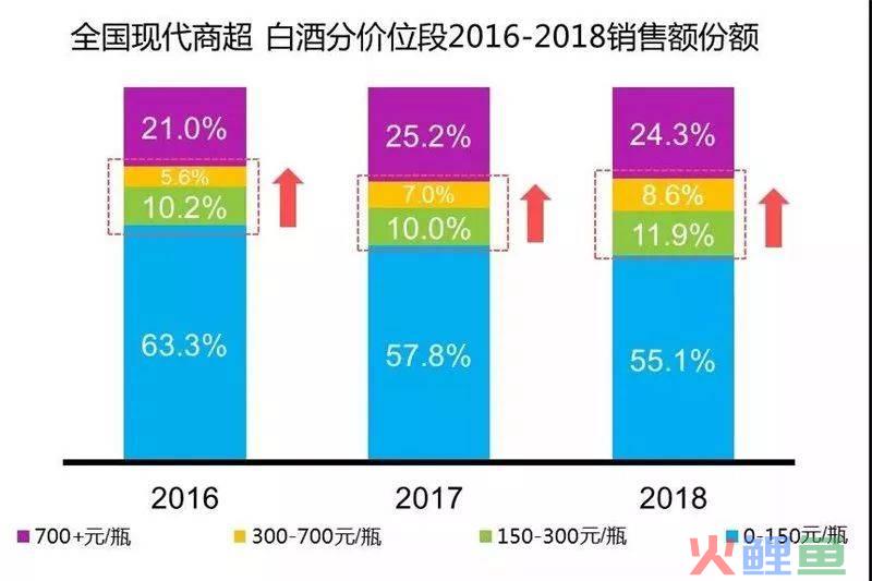 市场条调研风险预估_陕西特产市场包装调研_成都白酒市场调研