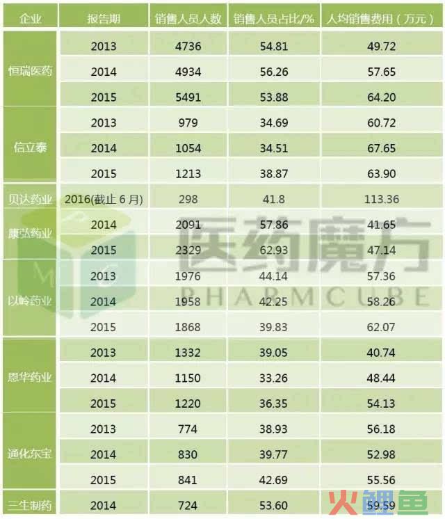 房产策划的工作职责_营销策划工作职责_市场部策划职责