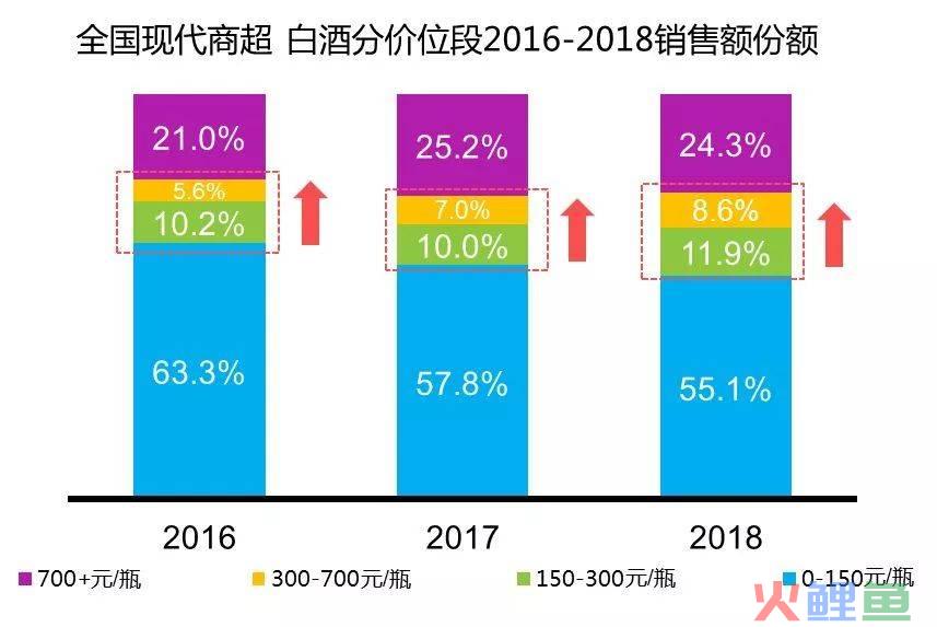 市场采购调研_软件项目市场 调研_成都白酒市场调研