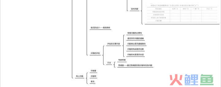 市场调研问卷分析的方法_乡村振兴战略调研问卷分析_怎么用问卷星分析问卷