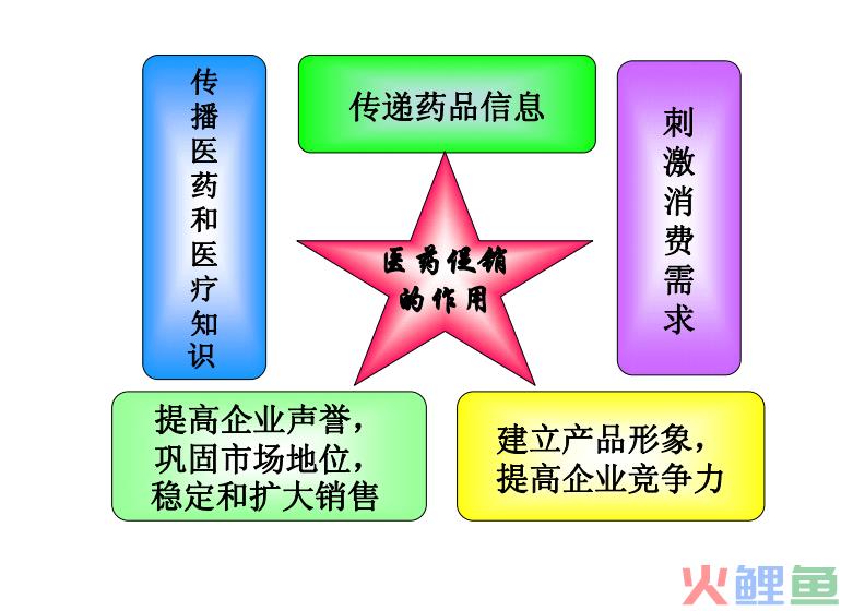 营销策划工作职责_市场部策划职责_房产策划的工作职责
