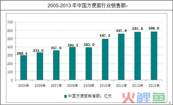 康师傅方便面市场调研_康师傅方便面蔬菜包的供应商_康师傅方便面广告