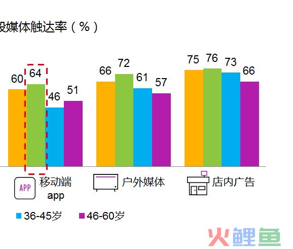 软件项目市场 调研_市场采购调研_成都白酒市场调研