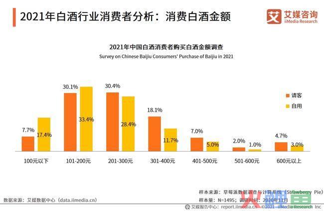 市场条调研风险预估_陕西特产市场包装调研_成都白酒市场调研