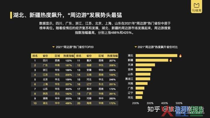 周边市场调研_如何进行市场走访调研_赤峰市市场行业调研