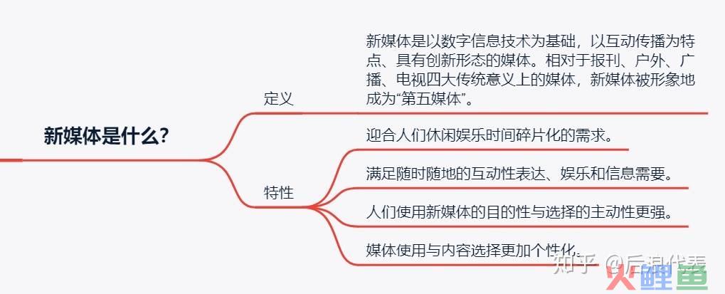 自媒体营销注意点_新媒体营销和传统营销区别_全营销：聚集三大媒体营销正能量