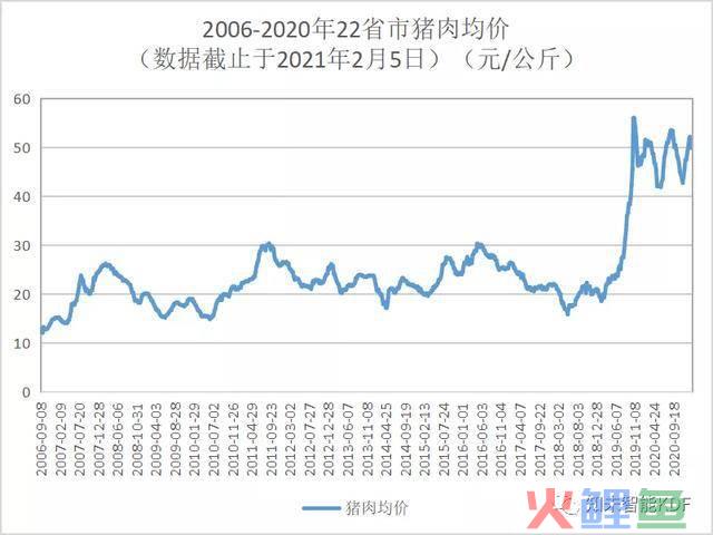 河北票据市场协会调研_赤峰市市场行业调研_徐州猪肉市场调研