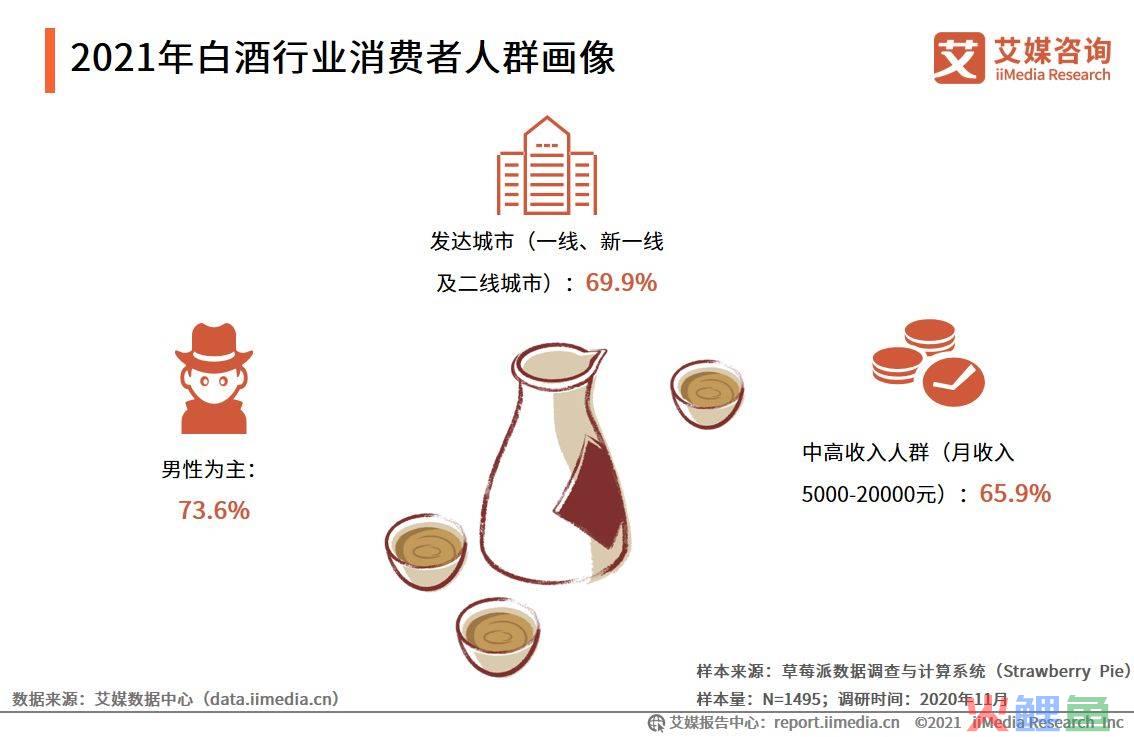 陕西特产市场包装调研_市场条调研风险预估_成都白酒市场调研