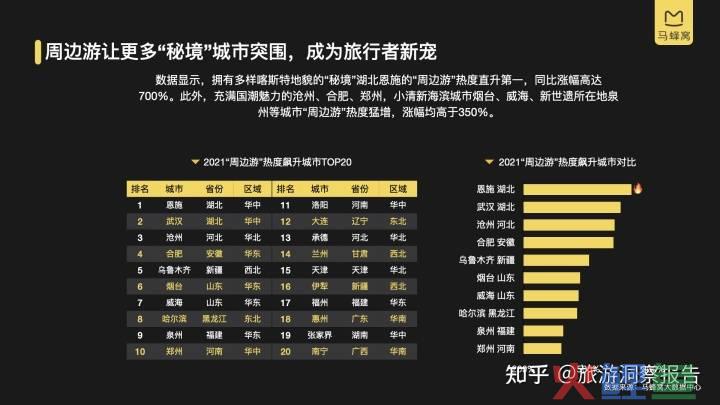 如何进行市场走访调研_赤峰市市场行业调研_周边市场调研