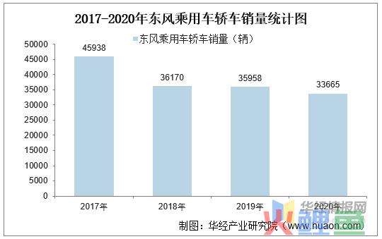 东风商用车底盘_东风商用车市场调研_扬州亚星商用车图片