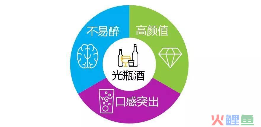 成都白酒市场调研_市场采购调研_软件项目市场 调研