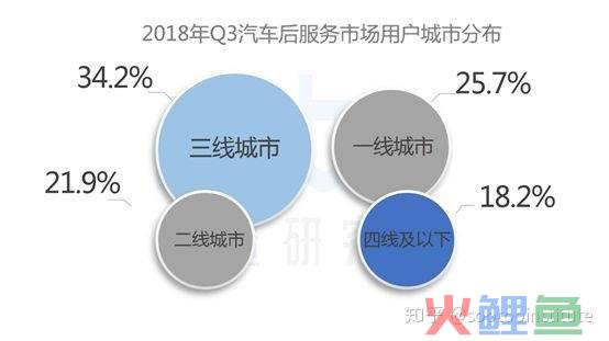 市场采购调研_电子书阅读器市场发展现状调研及投资预测报告灵核网_汽车维修市场调研