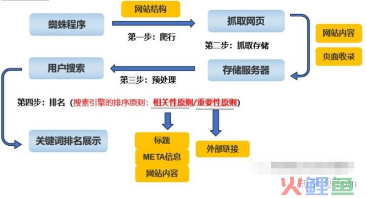 外贸营销策划_外贸营销软件_外贸主动营销网站建设