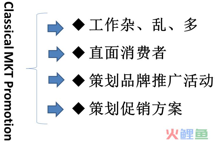 营销策划工作职责_市场部策划职责_房产策划的工作职责