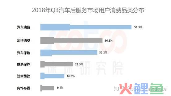 汽车维修市场调研_市场采购调研_电子书阅读器市场发展现状调研及投资预测报告灵核网