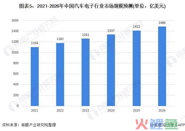 商用车市场调研目的，中国商用车差速器市场报告、及2027年市场预测