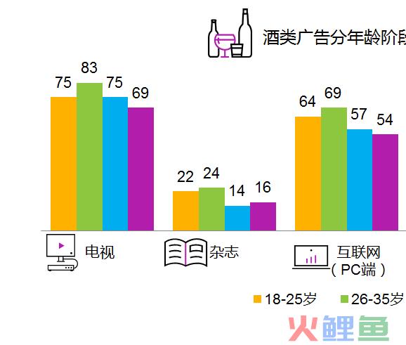 软件项目市场 调研_成都白酒市场调研_市场采购调研
