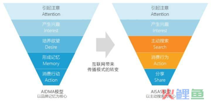 西安首策品牌营销策划有限公司，专业品牌全案策划公司|行舟品牌咨询：羊奶粉品牌如何进行精准的年度营销规划？