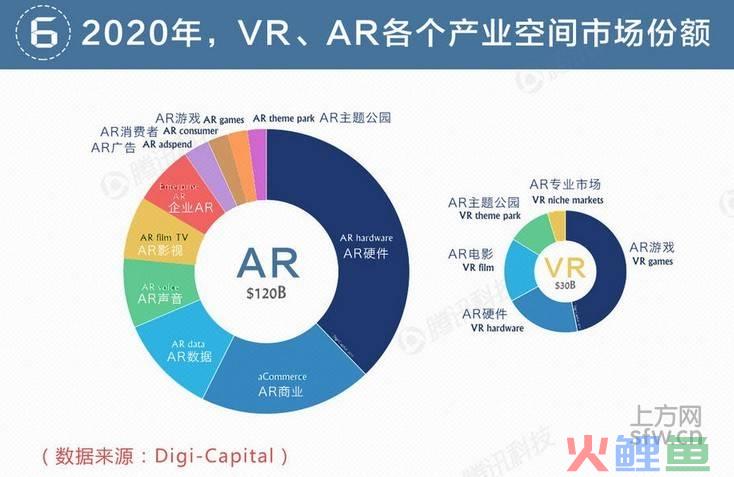 中国市场调研，市场调研报告：5G和虚拟现实市场分析与前景预测