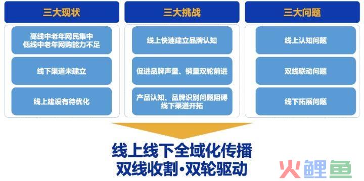 西安有名的互联网营销公司_奥古特品牌咨询营销公司博客_西安首策品牌营销策划有限公司