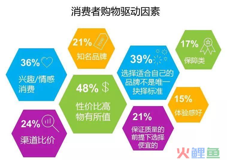 软件项目市场 调研_成都白酒市场调研_市场采购调研