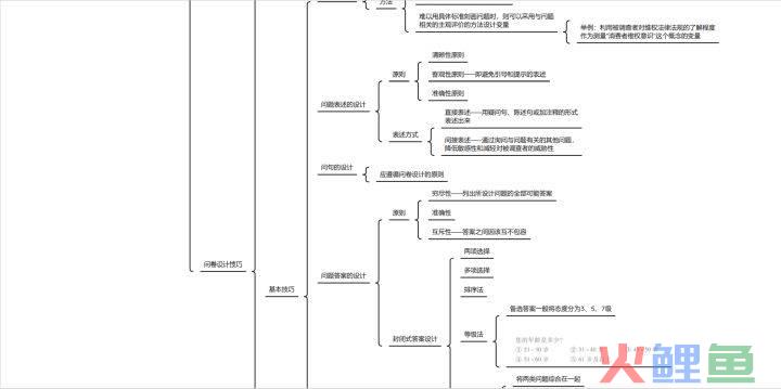 乡村振兴战略调研问卷分析_怎么用问卷星分析问卷_市场调研问卷分析的方法