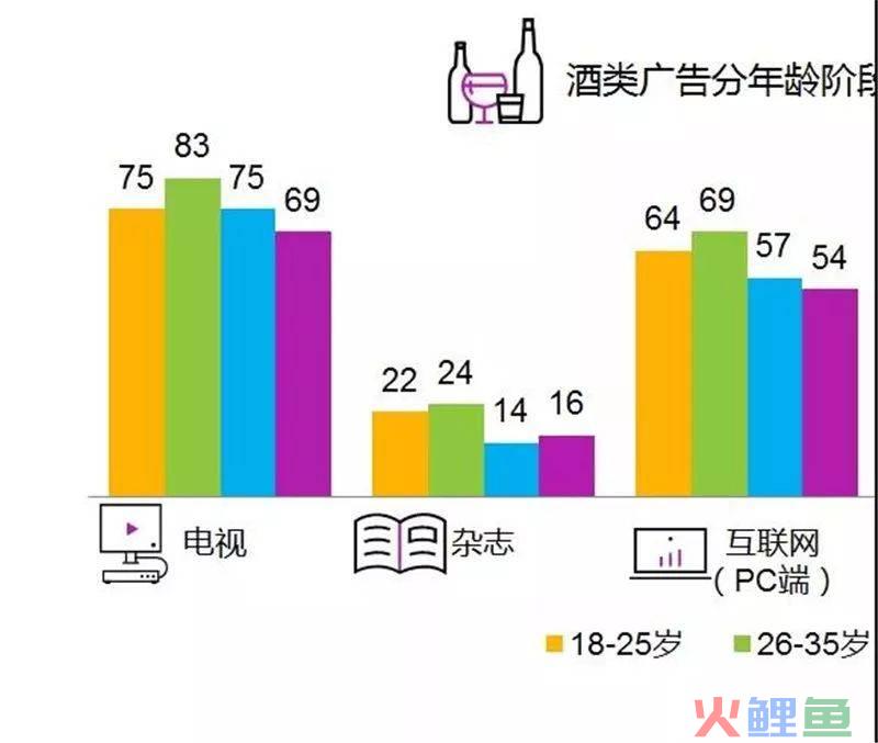陕西特产市场包装调研_市场条调研风险预估_成都白酒市场调研