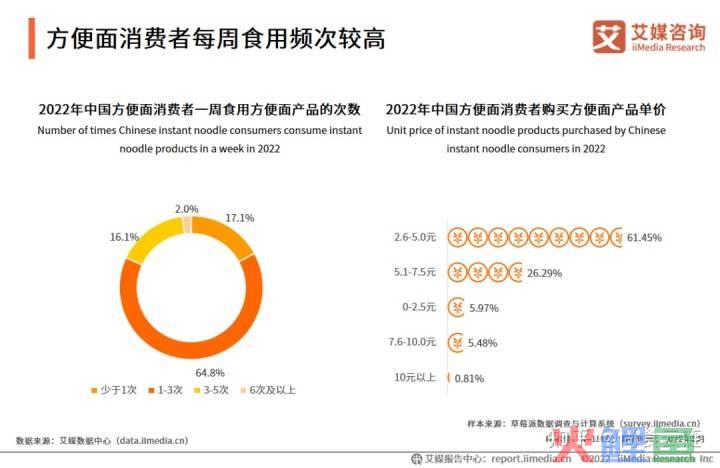 康师傅方便面广告_康师傅方便面市场调研_康师傅方便面蔬菜包的供应商